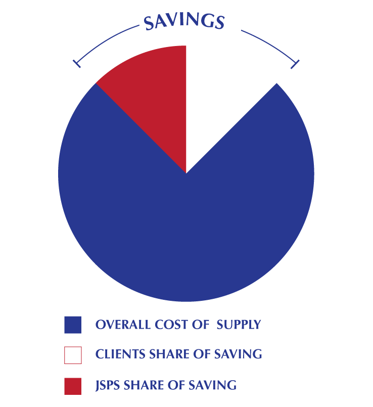 5501b1cd431b875c525e49cb_costs.png